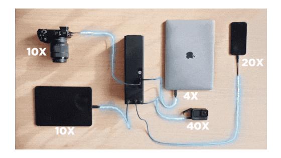 Anzene EnergyBlock: Ultimate Outdoor-Optimized Power Station