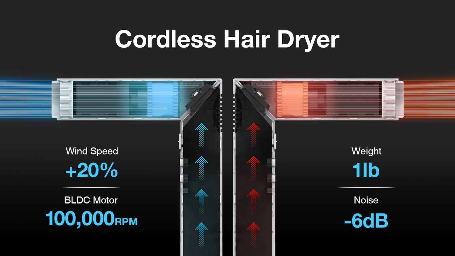 When Power Meets Creativity— COOLO the Cordless Hair Dryer